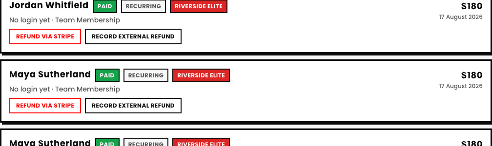 Several Paid team membership payments (Jordan Whitfield and Maya Sutherland, both Riverside Elite), each with Refund via Stripe and Record External Refund buttons side by side