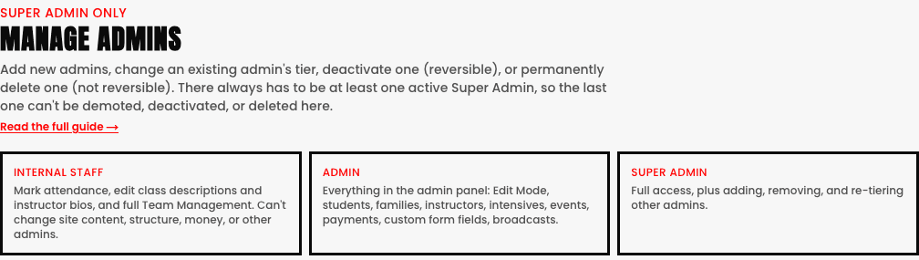Manage Admins page in the Dancebase admin panel, showing three tier description cards: Internal Staff, Admin, and Super Admin, each explaining exactly what that tier can and can't do